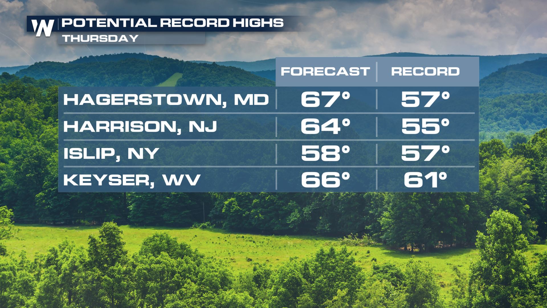 An Early Taste of Spring - WeatherNation