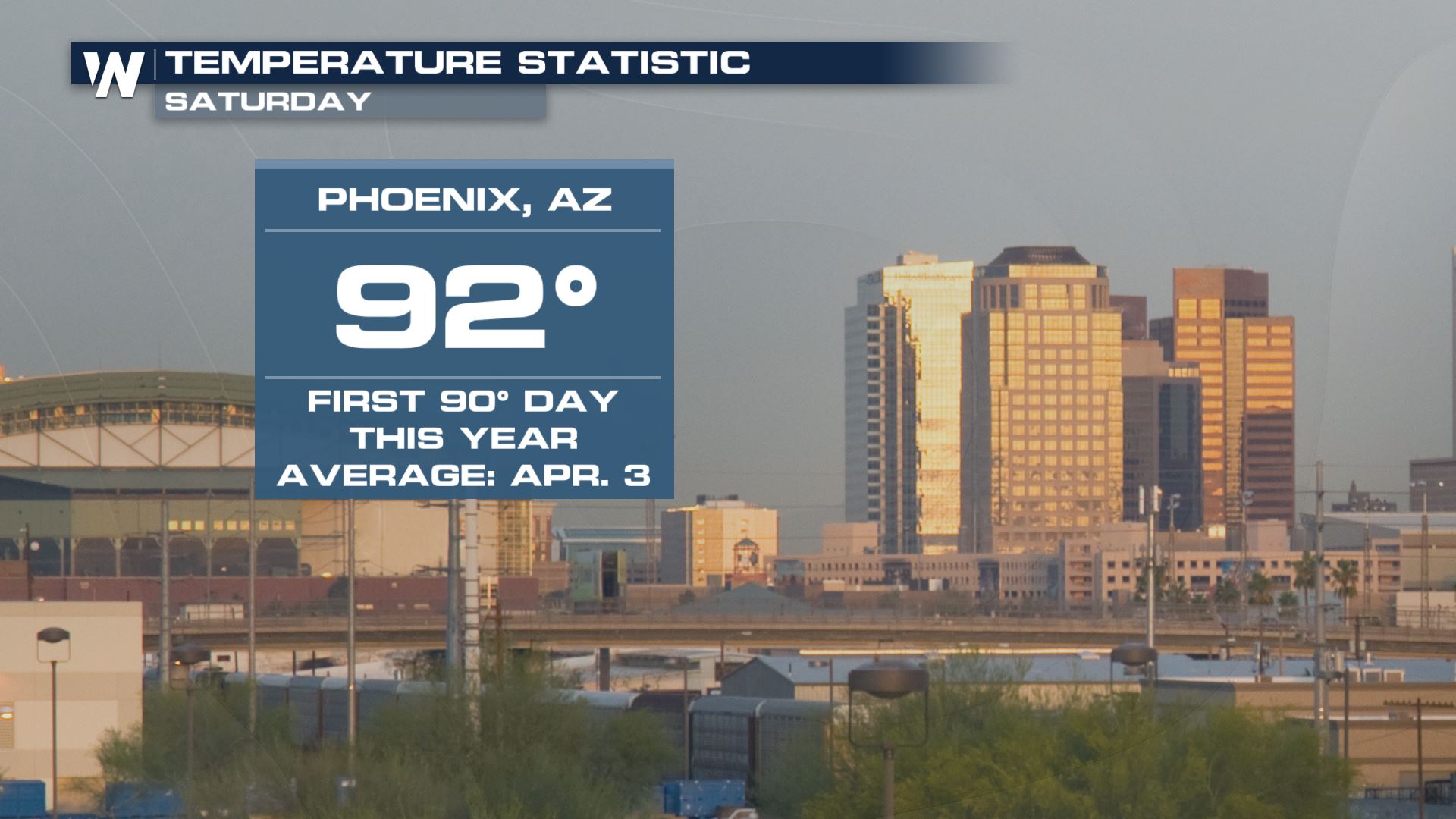 So Begin Phoenix's 90° Days WeatherNation