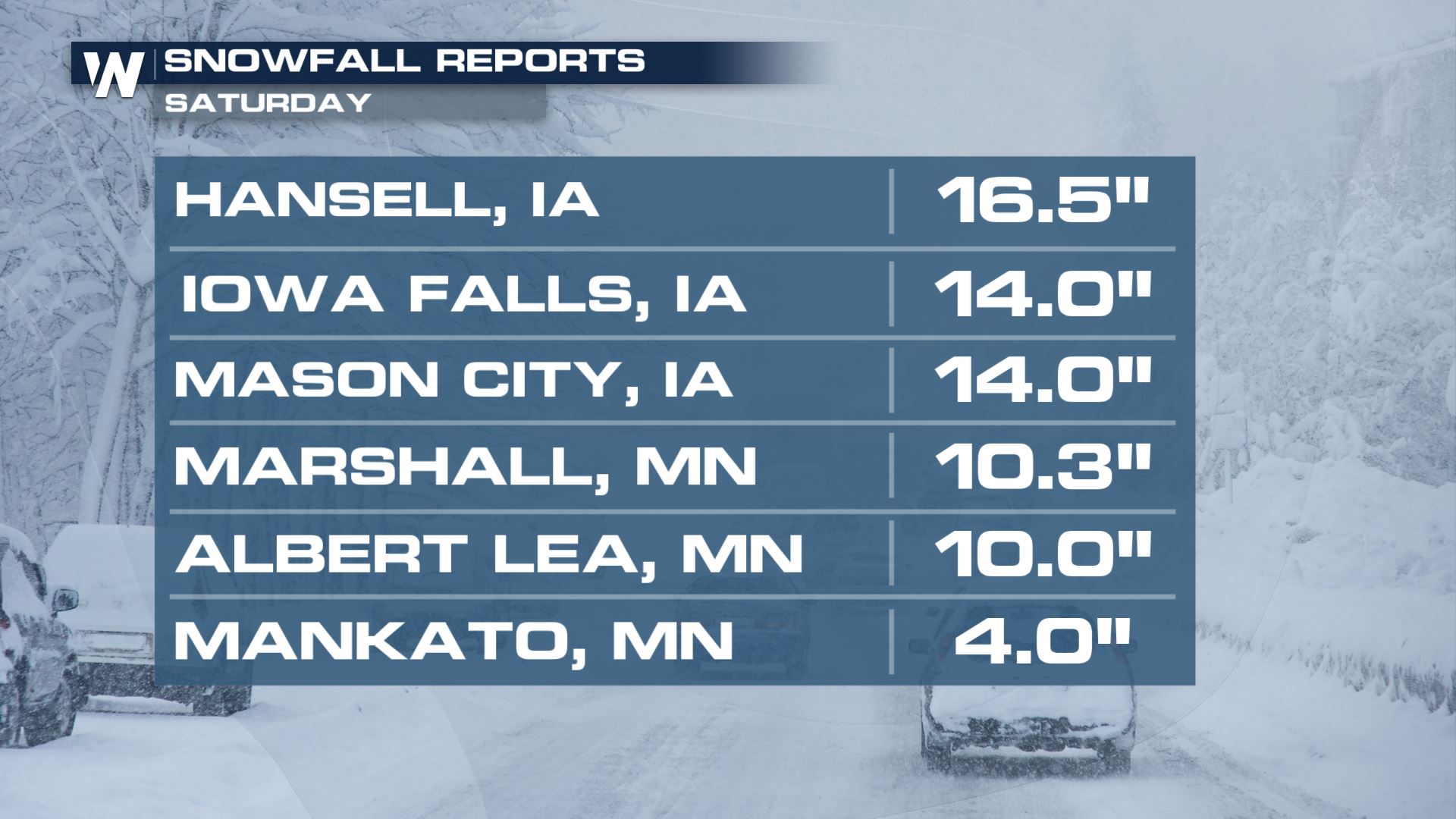 Heavy Snow Blankets North Dakota to North Carolina - WeatherNation