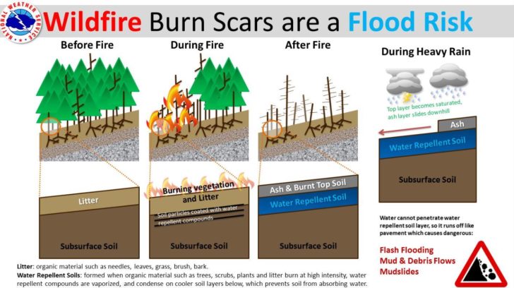 Wildfire Burn Scars Posing Flash Flood Risk In California Weathernation 7548