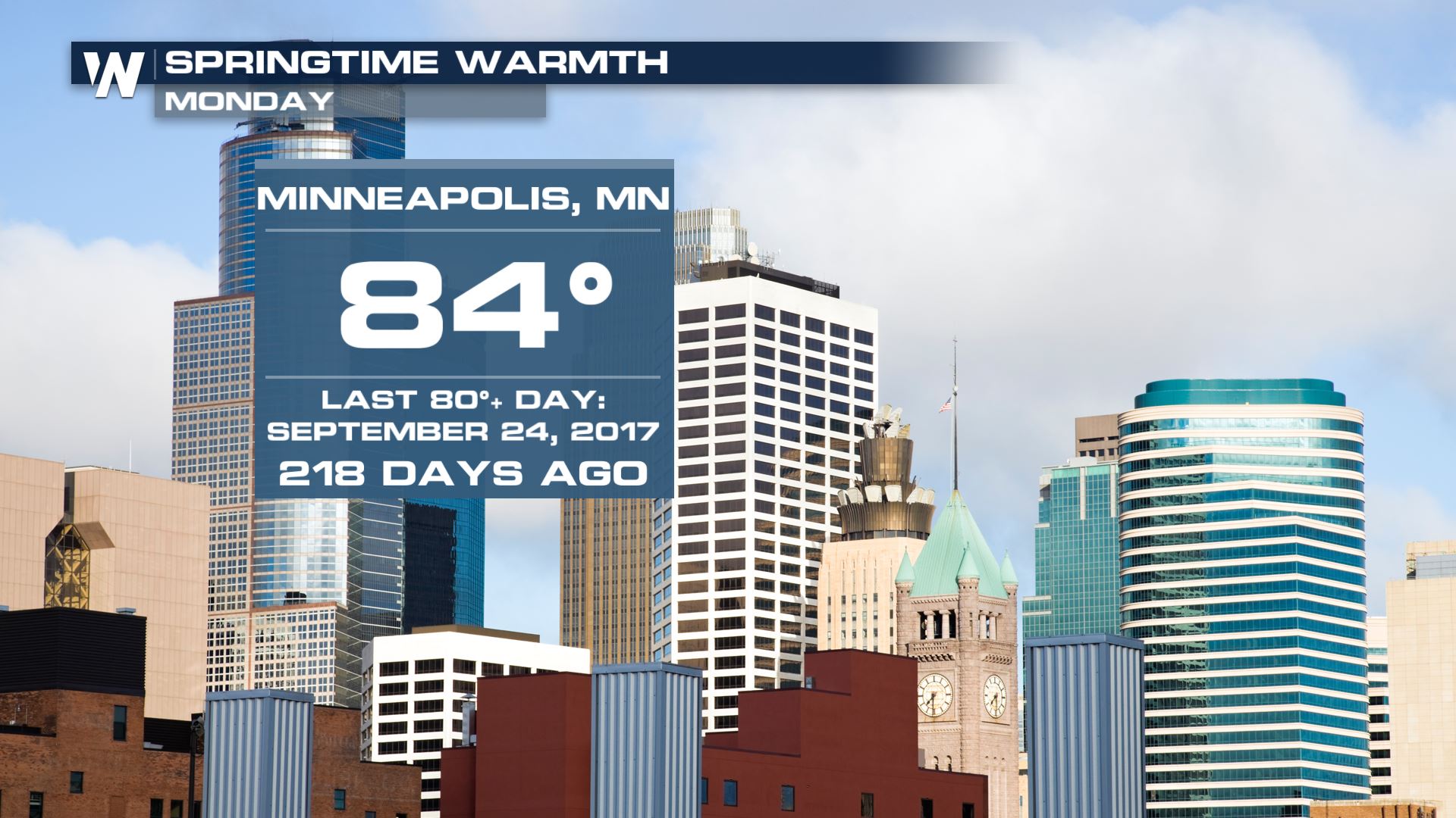 Temperatures on the Rise - WeatherNation