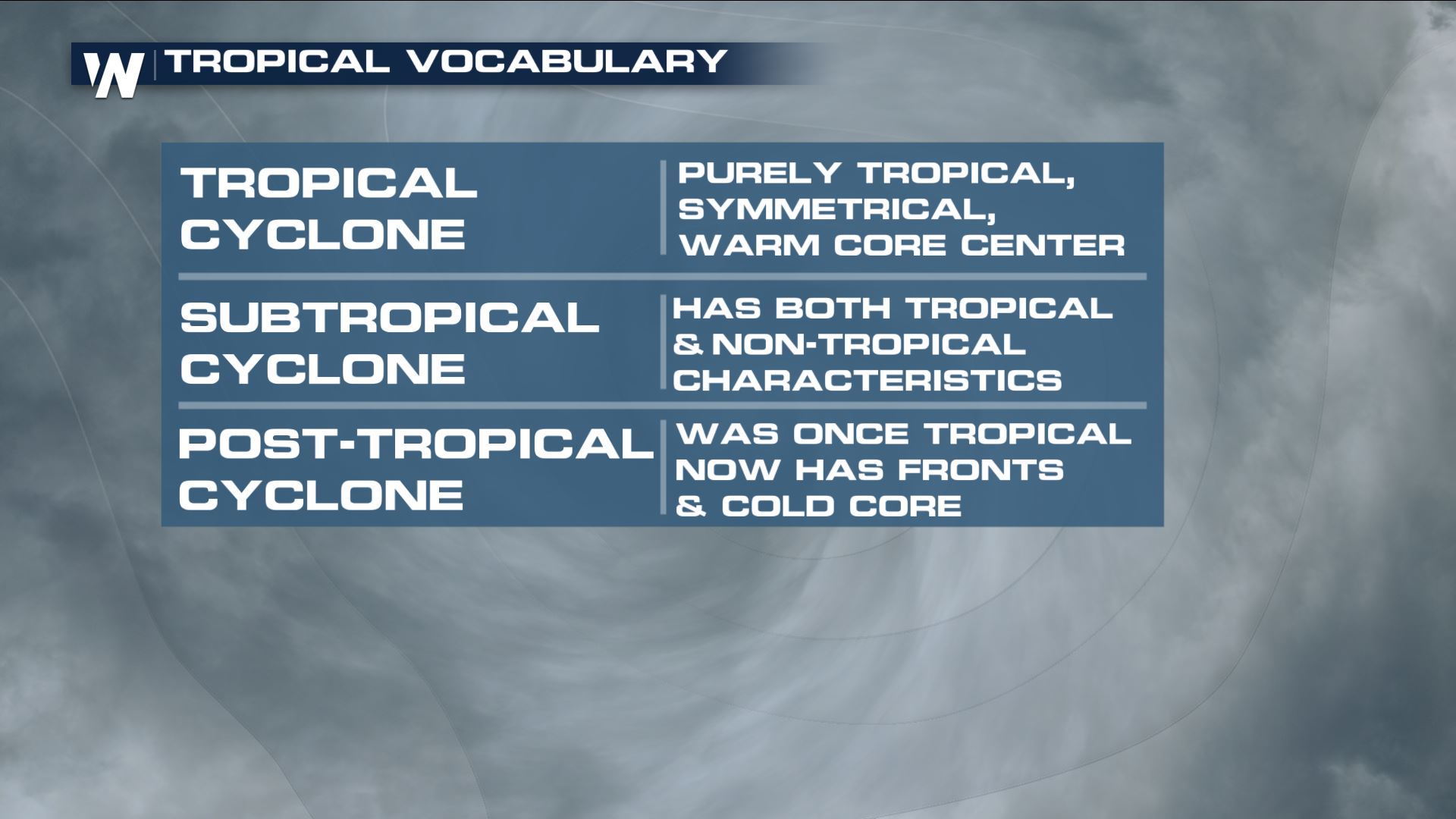 Sub-Tropical Storm Vs. Tropical Storm... What's The Difference ...