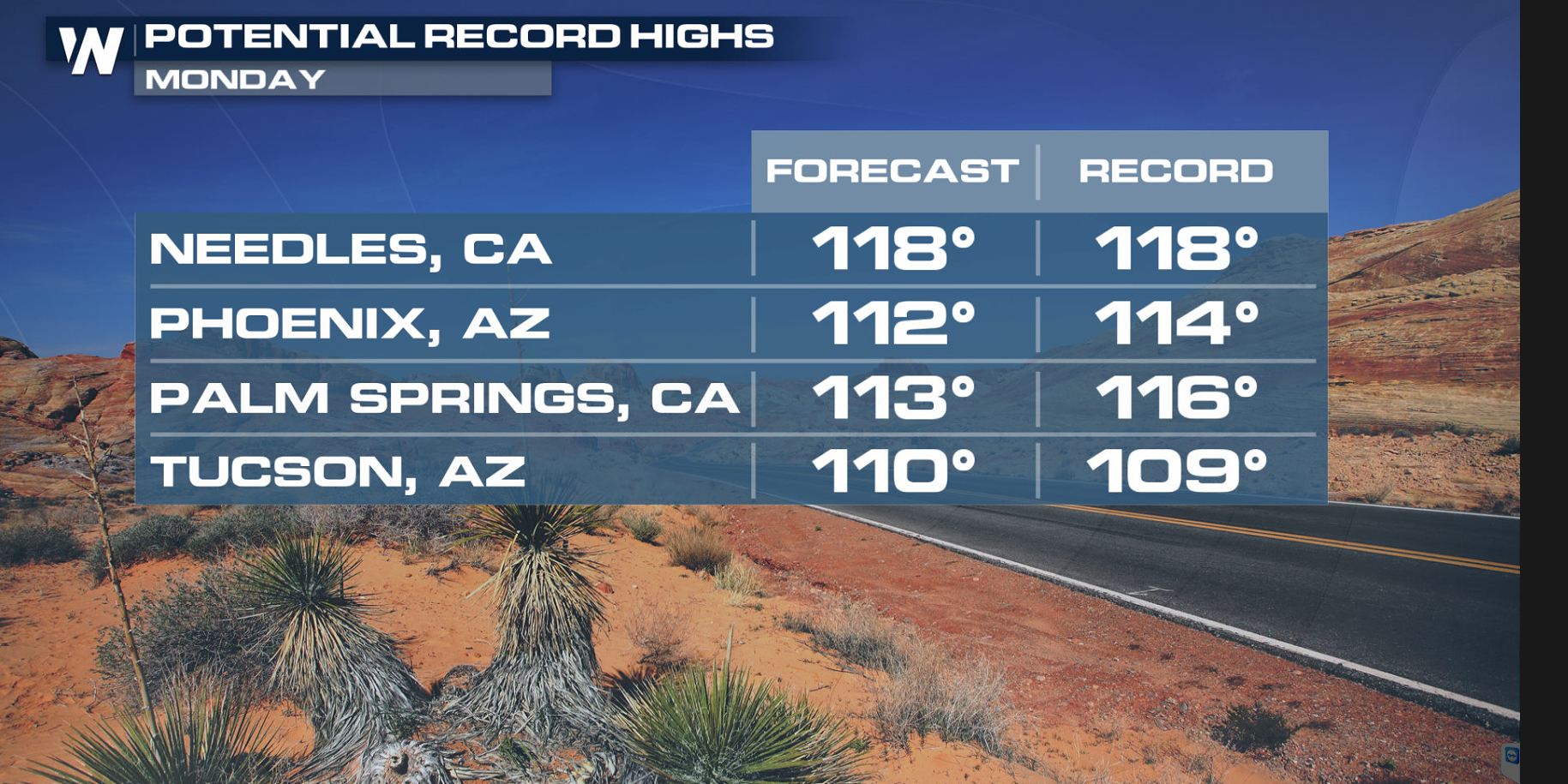 Excessive Heat to Start the Week in the South and West - WeatherNation