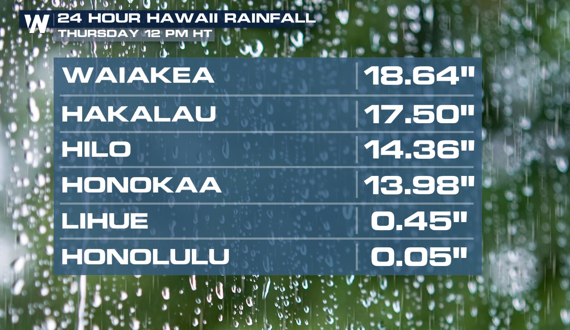 Rushing Water Rages Through Hilo Following Heavy Rain