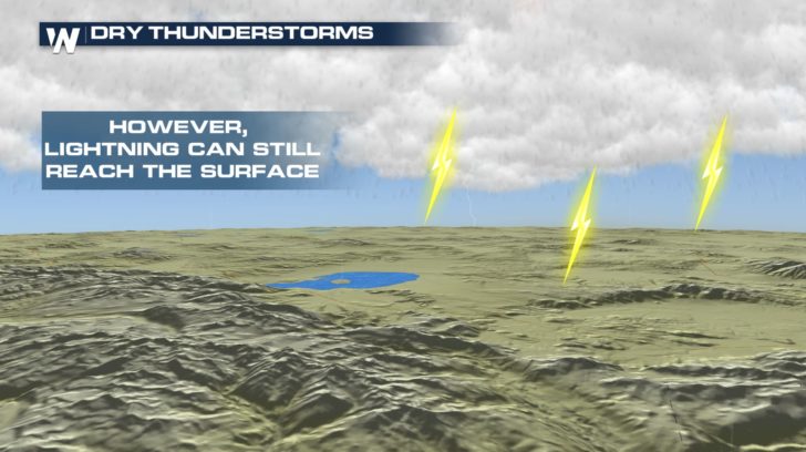 Northwest Storm Chances Hurt, Not Help, Fire Danger