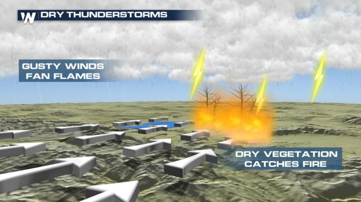 Northwest Storm Chances Hurt, Not Help, Fire Danger