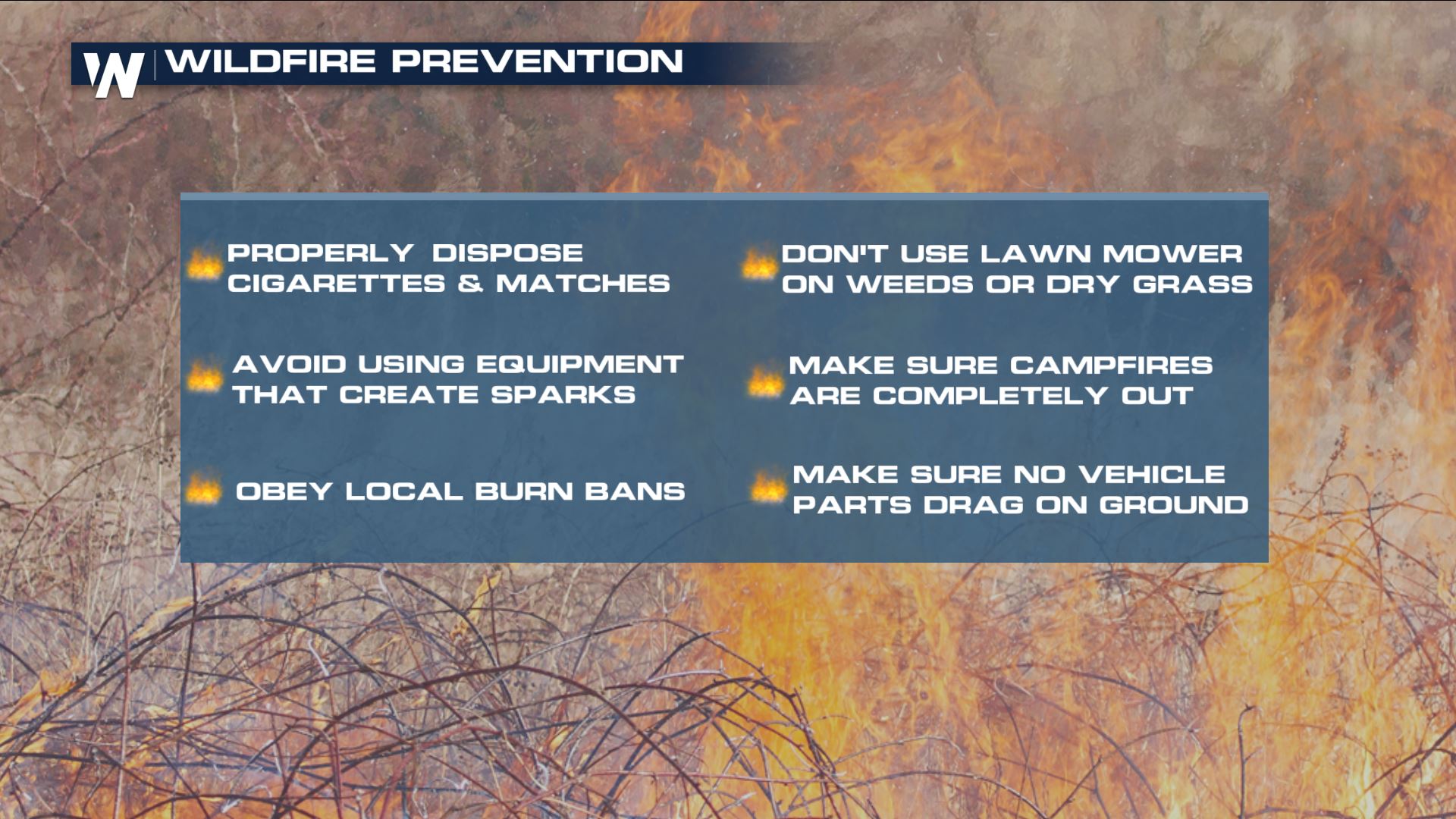 The Fire Weather Threat Continues Out West