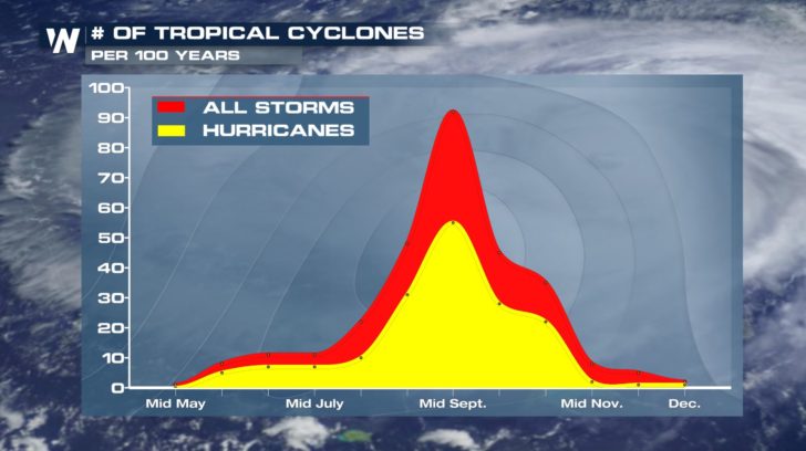 Subtropical Storm Debby Forms!