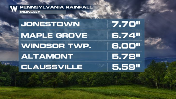 Another Round of Rain in the Northeast