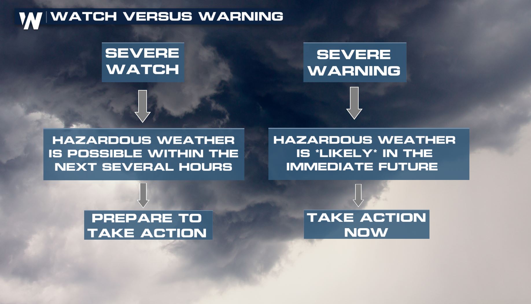 Severe Thunderstorm Watch Issued for the Northeast