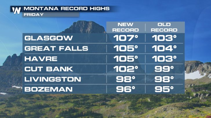 Call it a Record! The West was Sizzling Friday