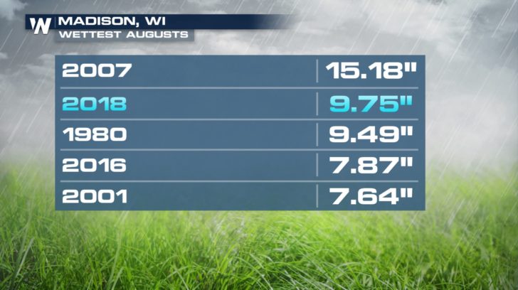 Heavy Rain in the Upper Midwest