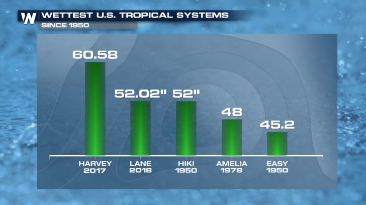 Historic Rainfall from Hurricane Lane