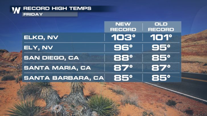 Call it a Record! The West was Sizzling Friday