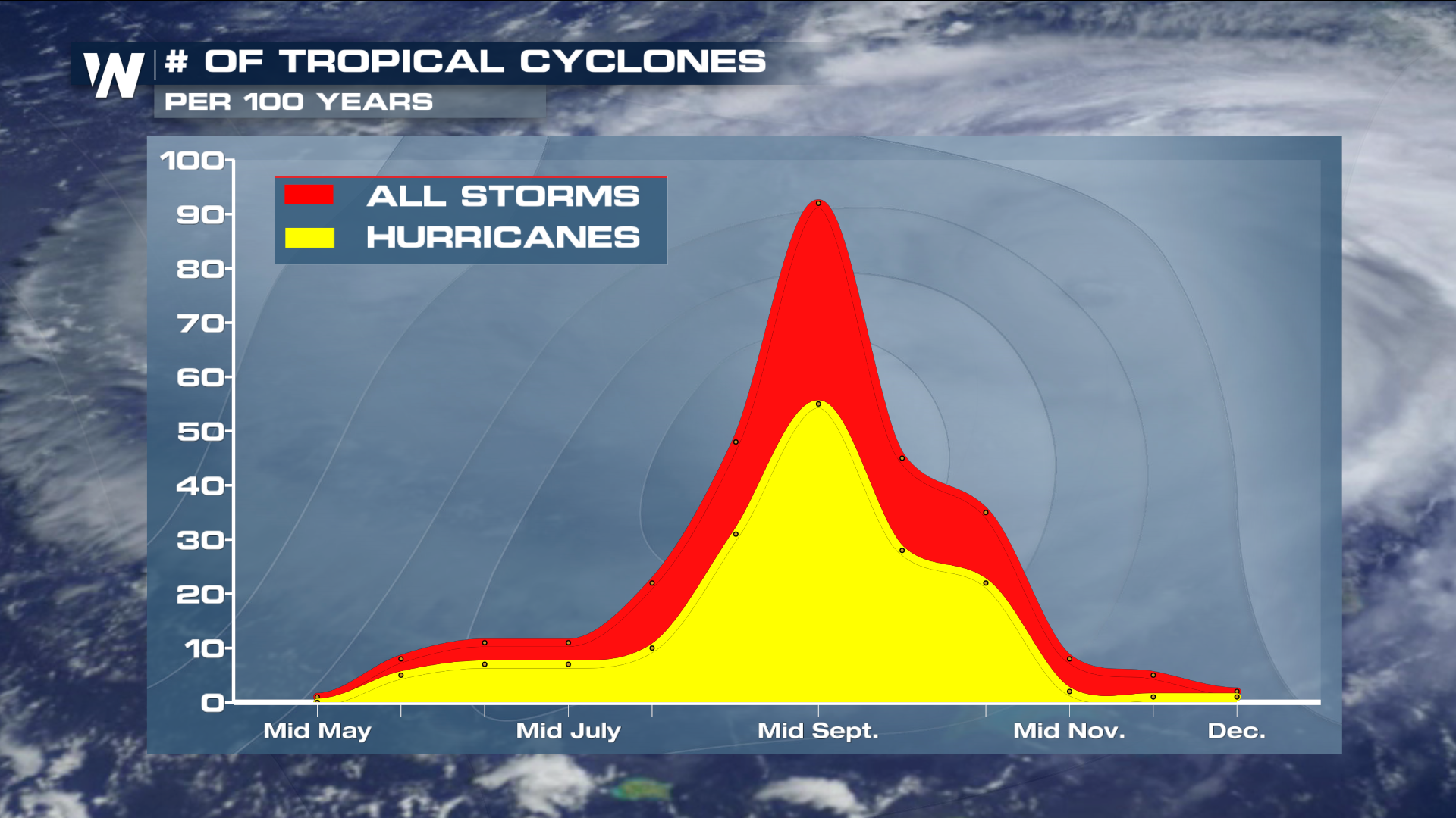 Another North Atlantic Tropical Storm Brewing?