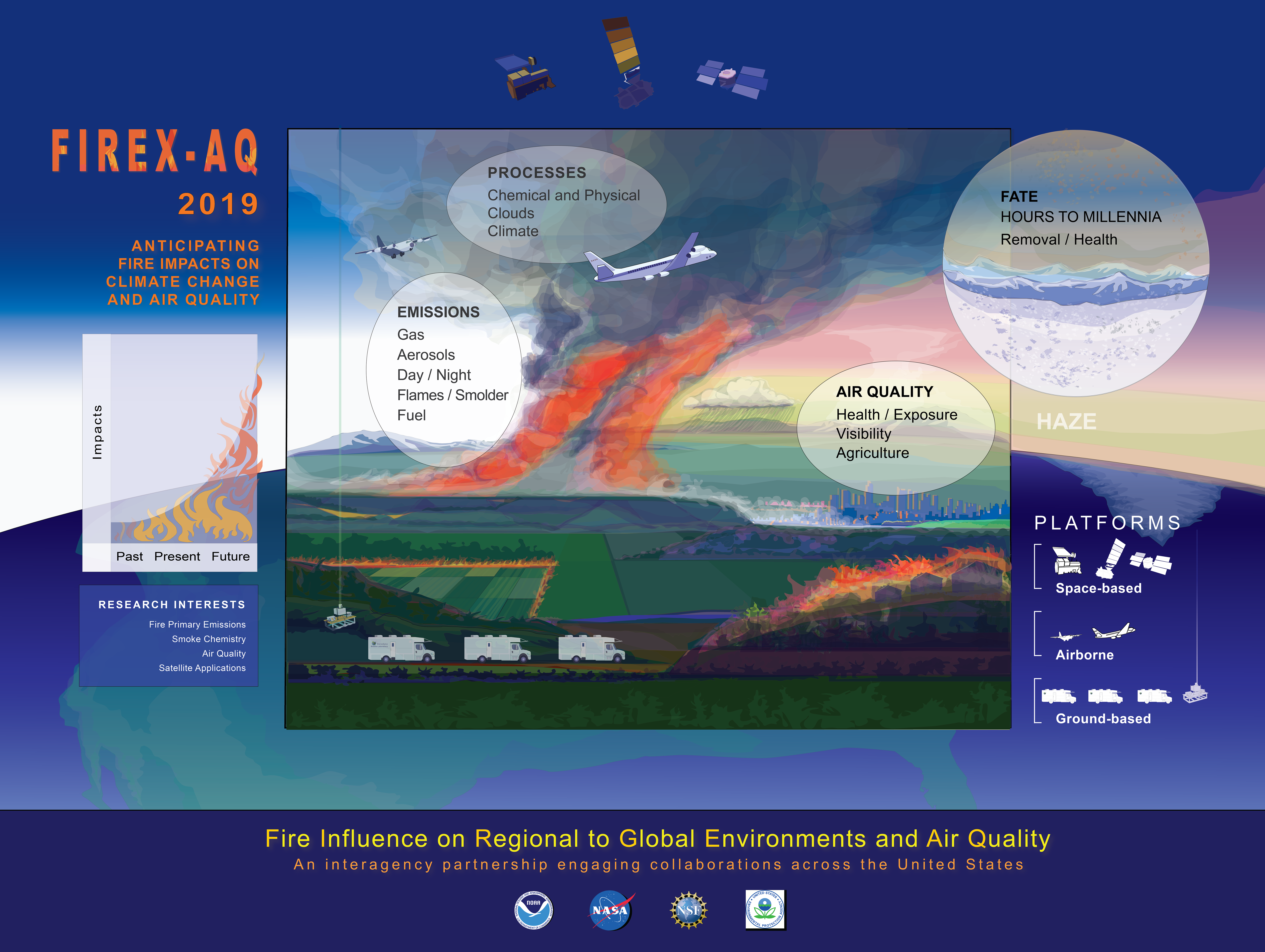 Wildfire Temperatures Key To Understanding Smoke Impacts