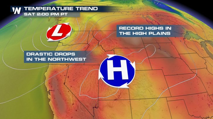Call it a Record! The West was Sizzling Friday