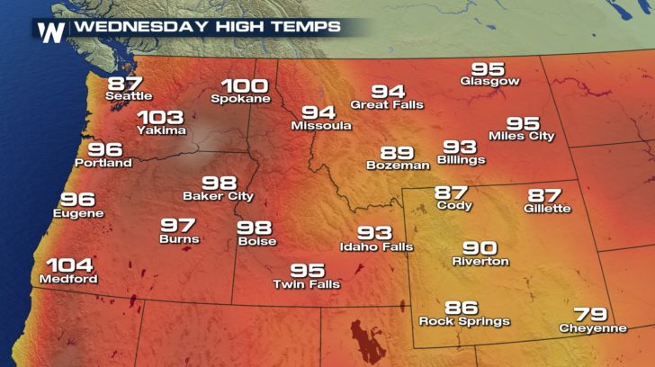 Heat Returns for the Northwest