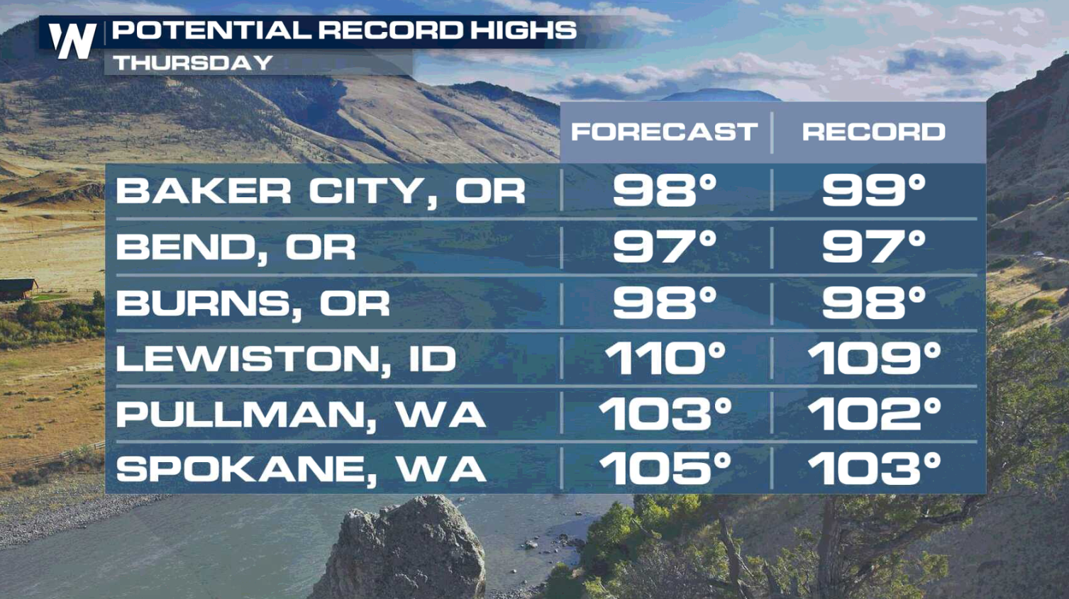 Excessive Heat Returns to the West