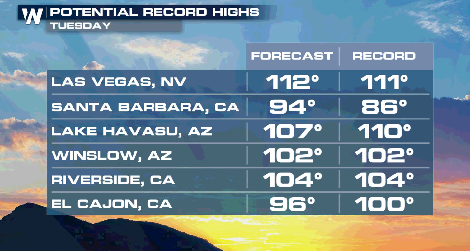 Excessive Heat Returns to the West