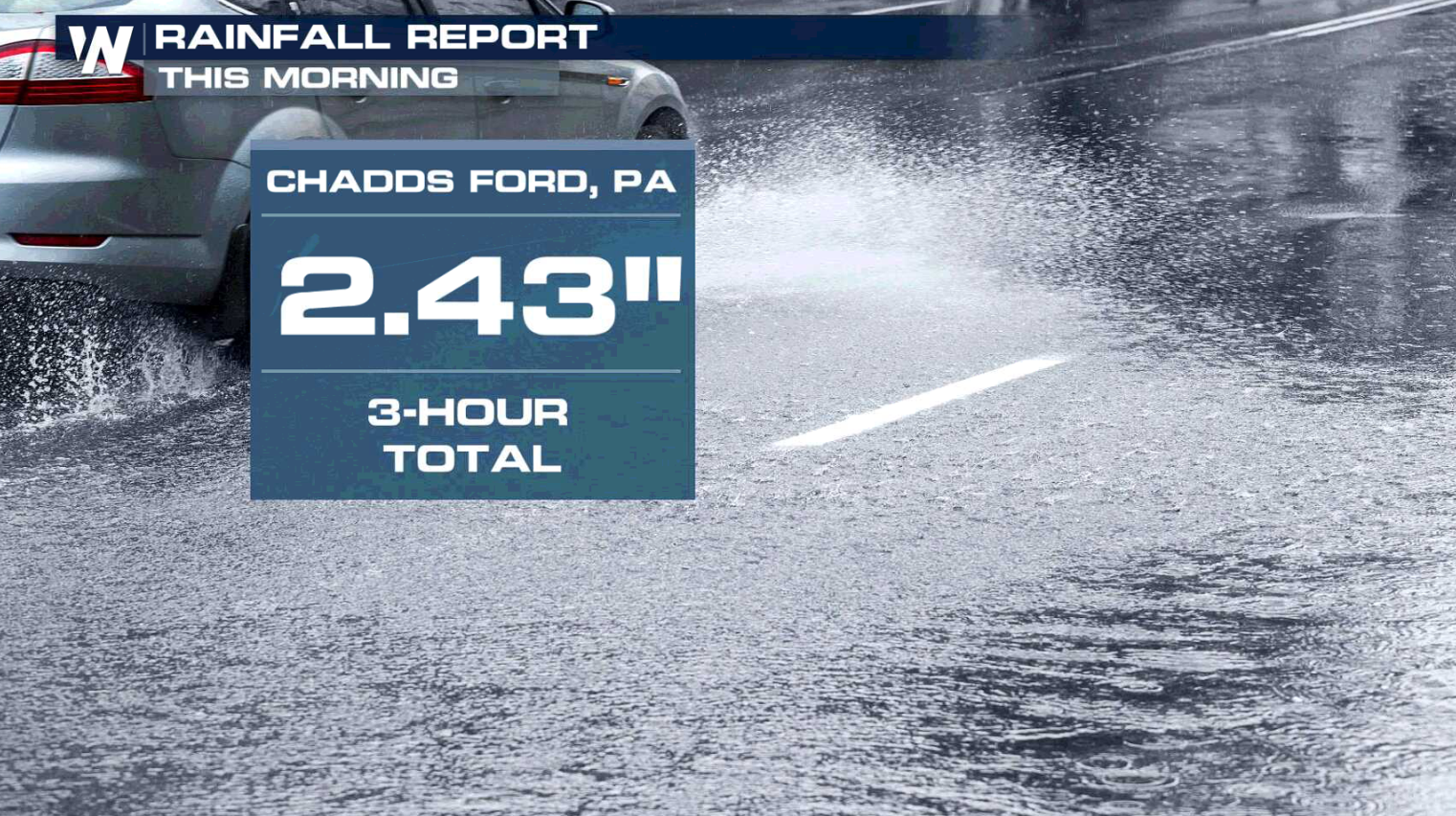 Heavy Rain Producing Flooding in the Northeast