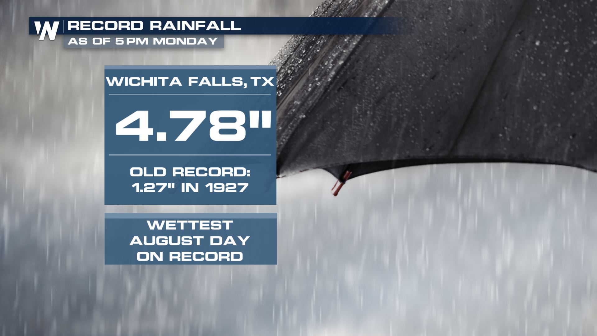 Wet Weather in Wichita Falls WeatherNation