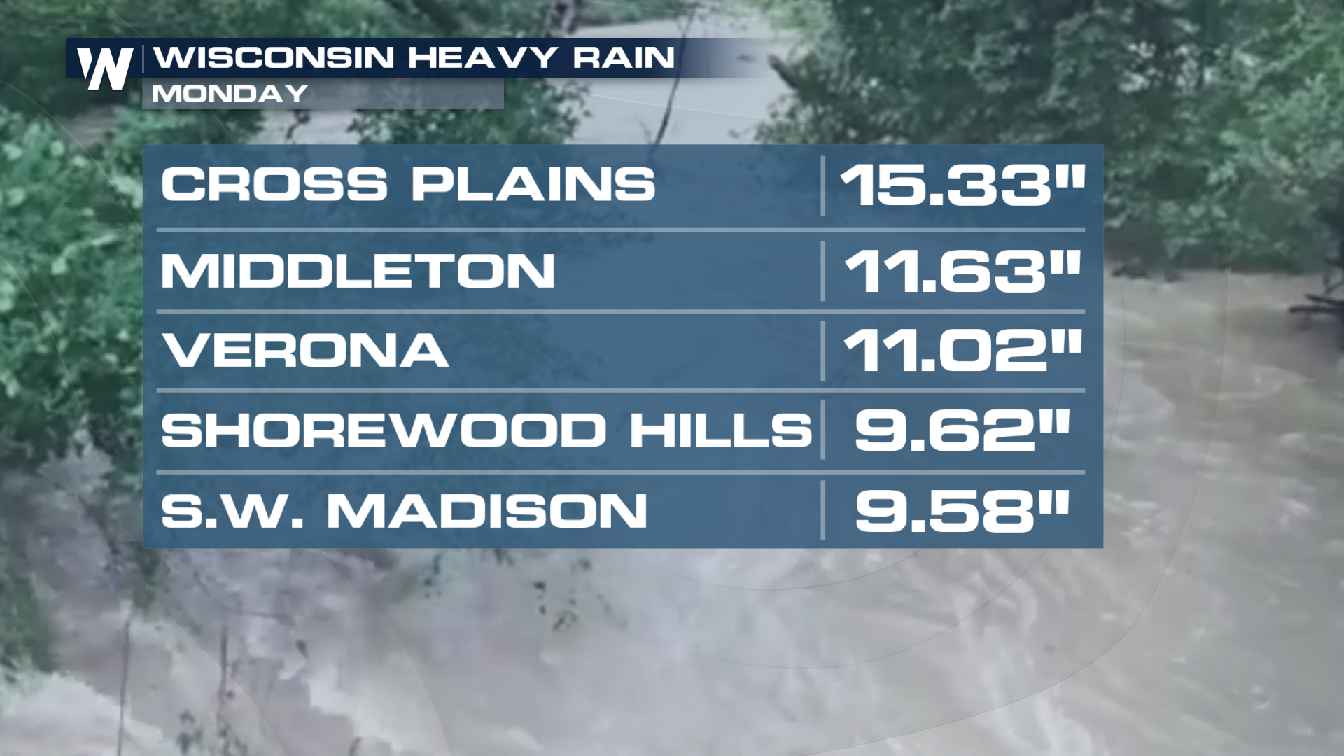 Deadly Overnight Flooding in Madison, Wisconsin