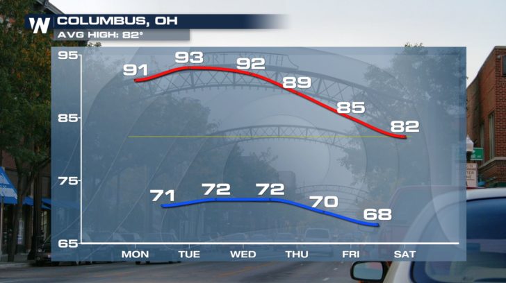 Heat & Humidity Hang on in the Northeast