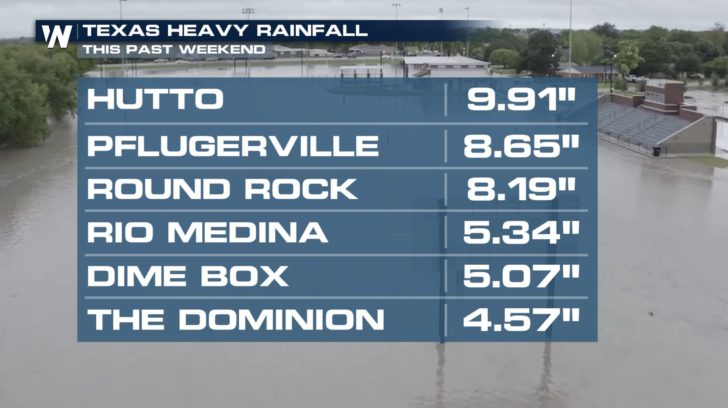 September Soaker in San Antonio