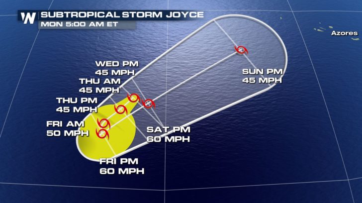 Joyce Forms in the Northern Atlantic