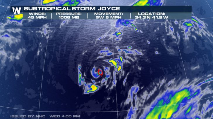 Joyce Forms in the Northern Atlantic