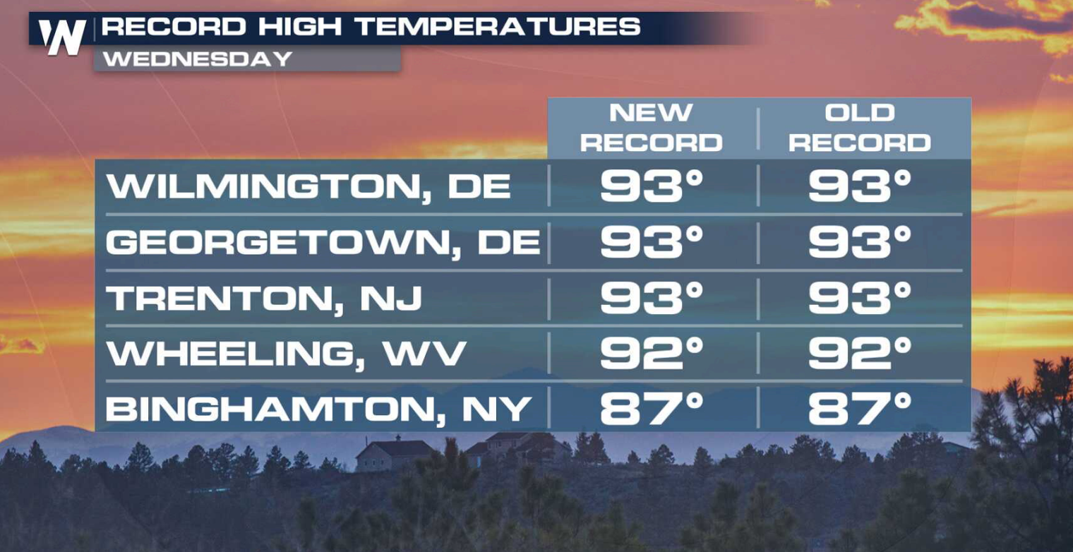 Another Day of Heat in the Northeast - WeatherNation