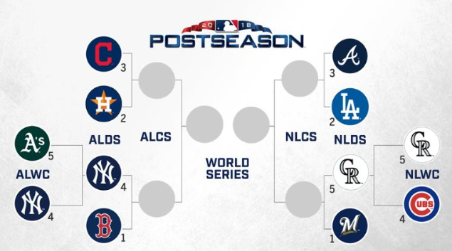 A Full Slate of MLB Divisional Baseball Games