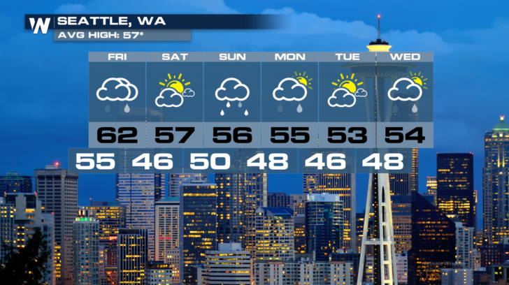 Active Weather Pattern For The Northwest