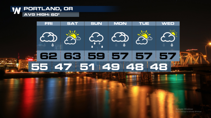 Active Weather Pattern For The Northwest