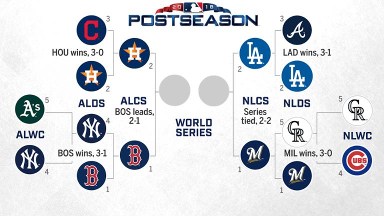 Baseball Postseason Continues with Games in Los Angeles and