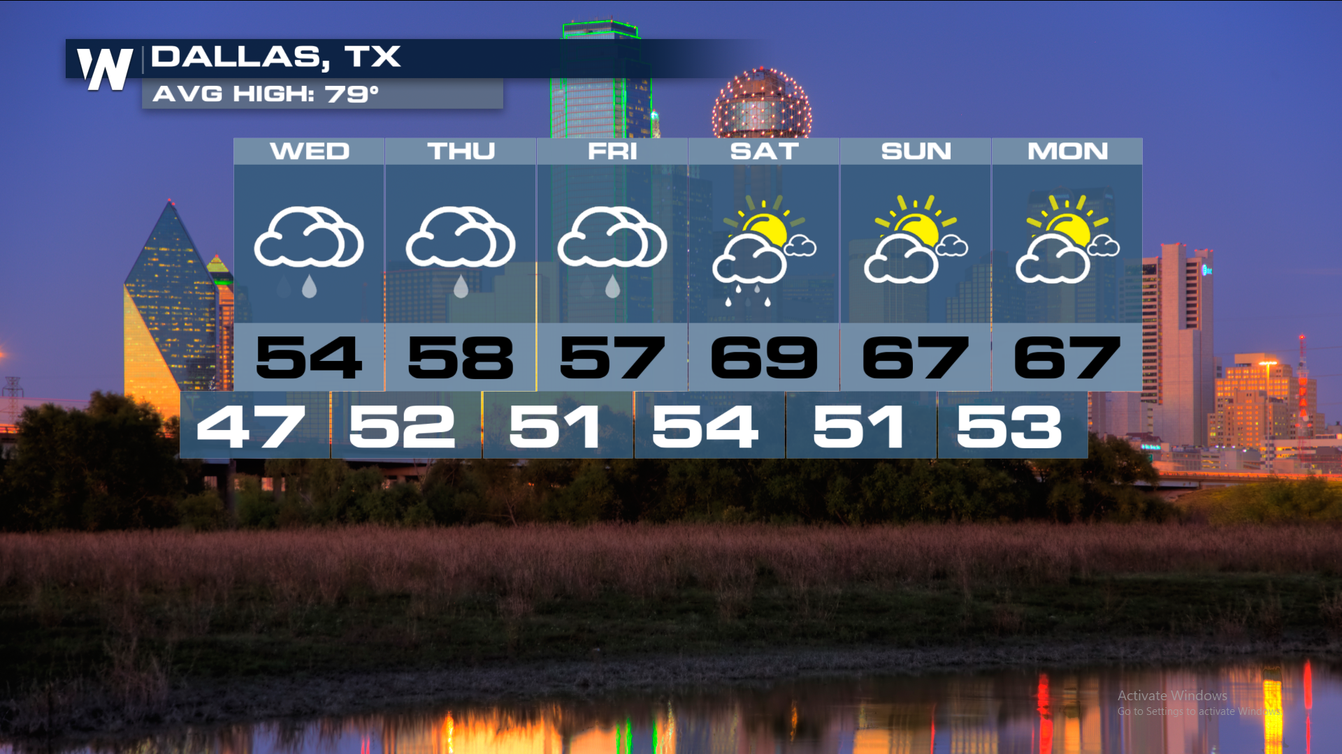 Wait, What? Alaska Warmer Than Texas on Tuesday