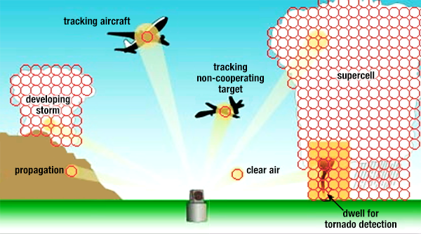 New Advanced Technology Radar Installed at National Severe Storms Laboratory