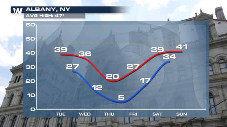 FROZEN TURKEY: Northeast Gets Arctic Blast for Thanksgiving