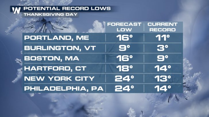 FROZEN TURKEY: Northeast Gets Arctic Blast for Thanksgiving