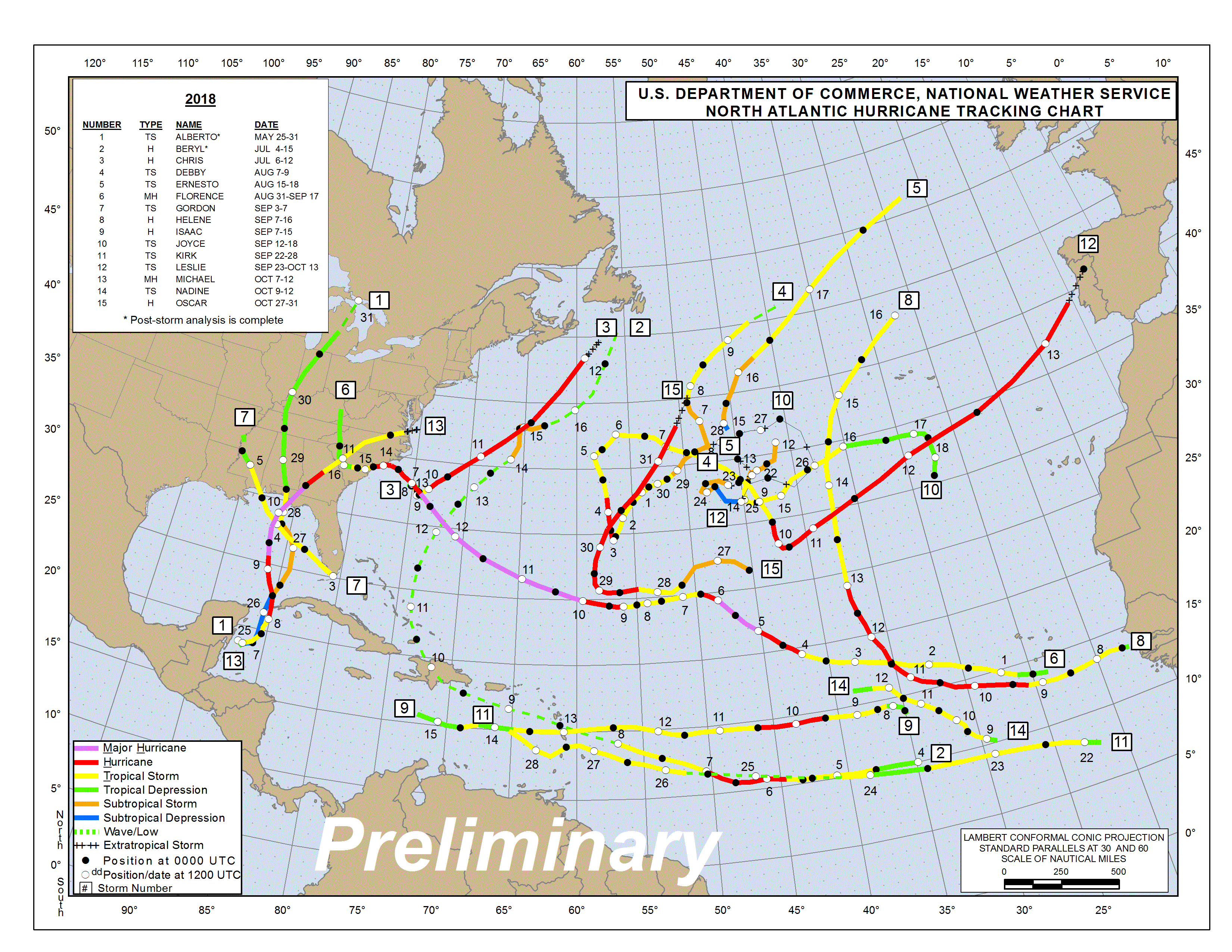 End of Active Hurricane Season in Sight