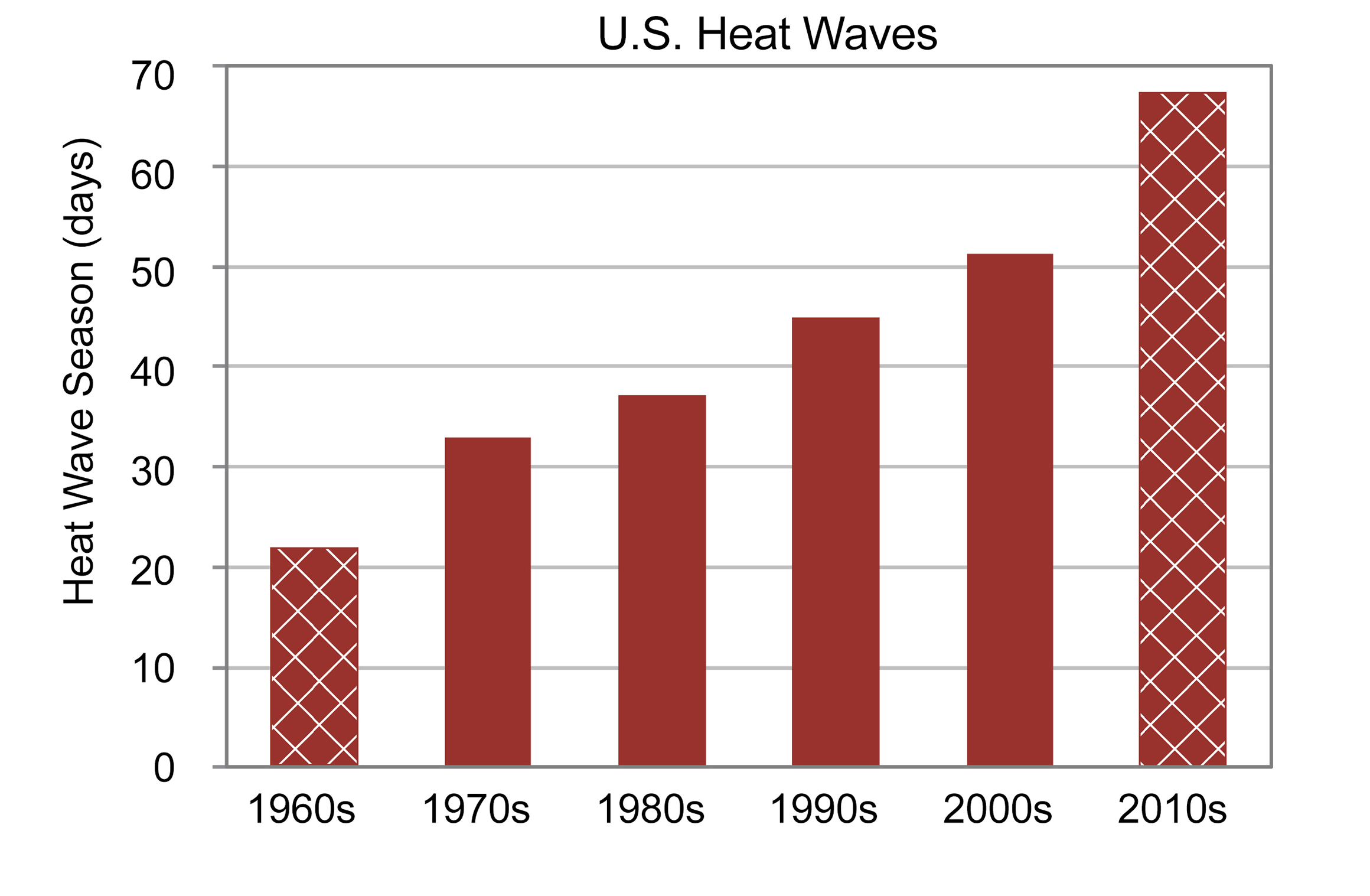 New Federal Climate Assessment Was Released Friday