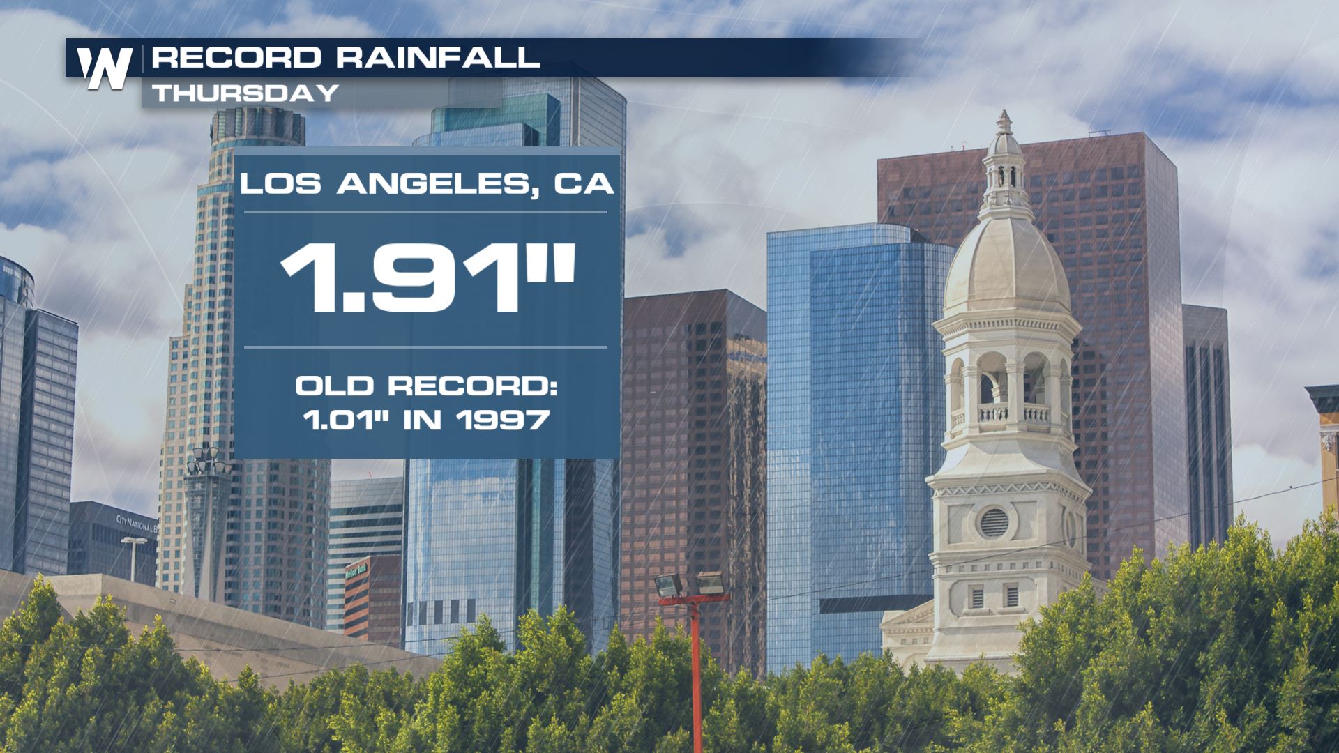 Southern California Record Rainfall WeatherNation