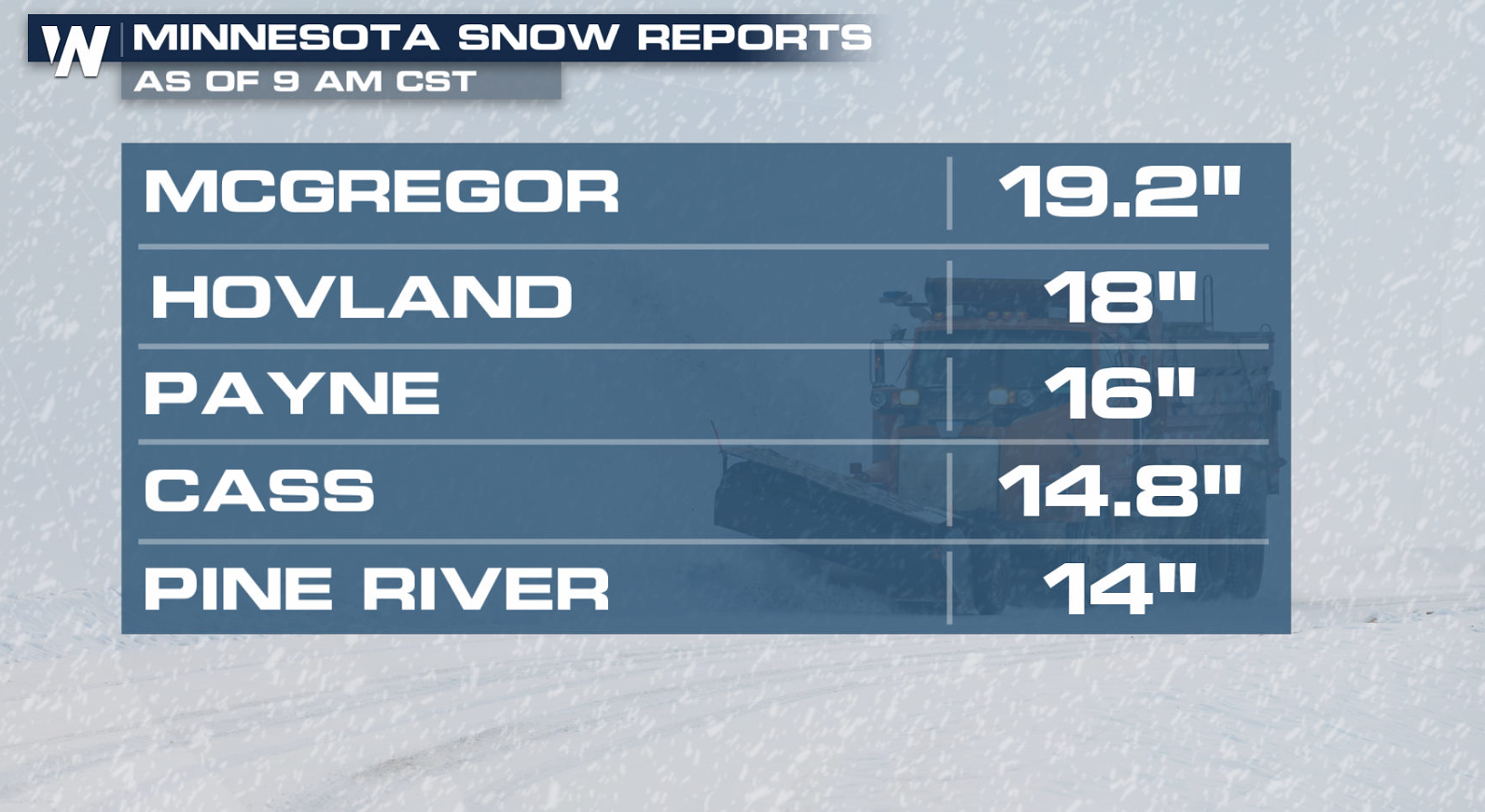Blizzard in the Plains with Strong Winds and Heavy Snow - WeatherNation
