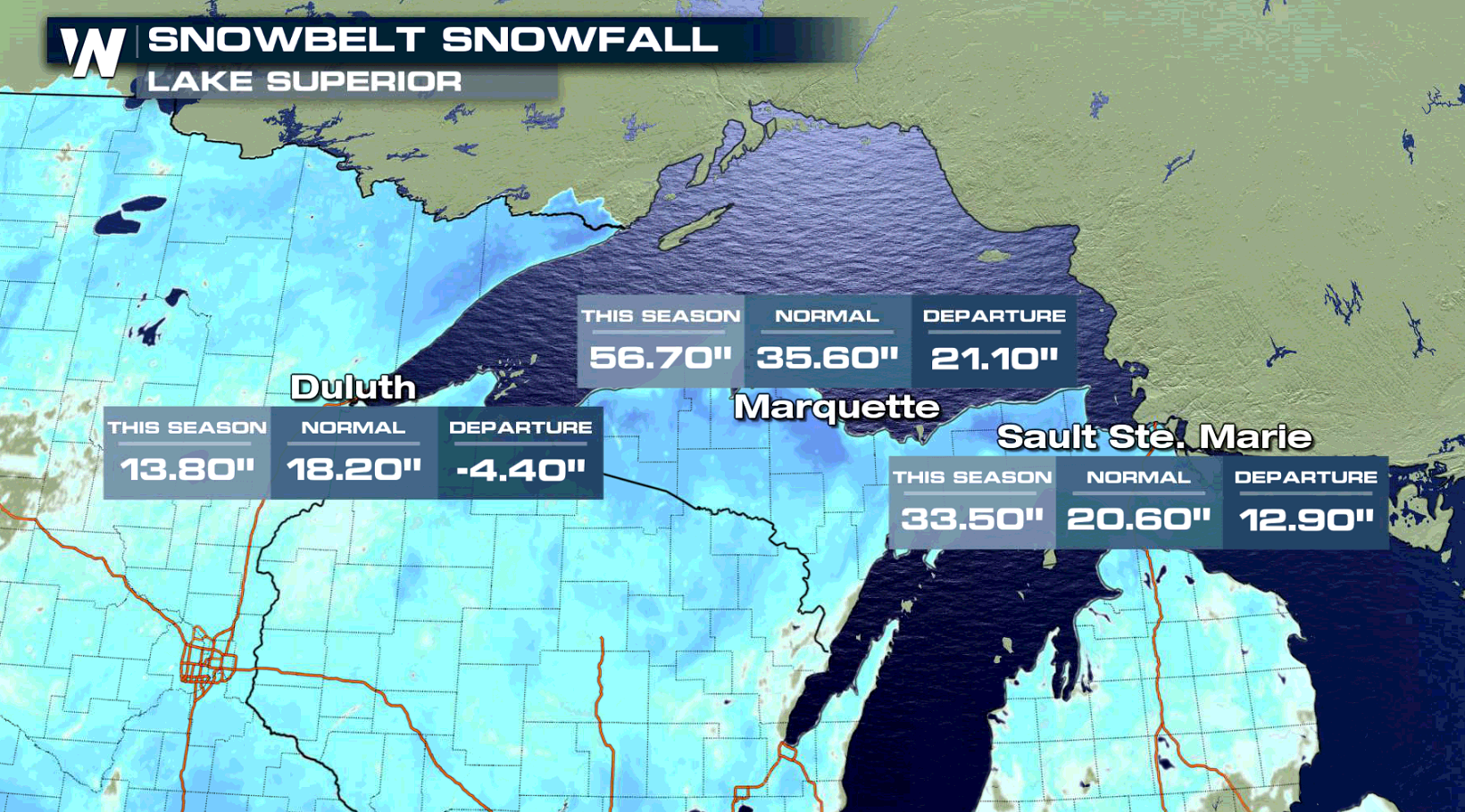 michigan annual snowfall