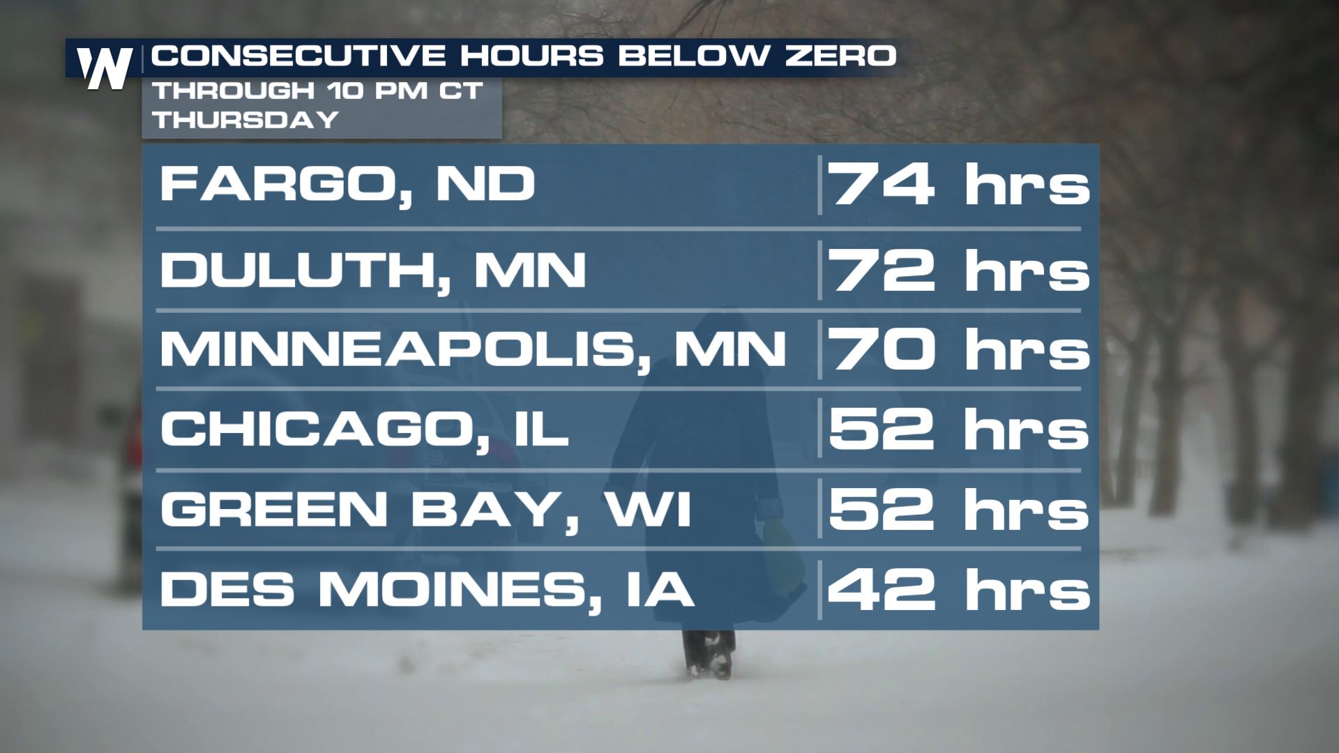 The Latest on the Dangerous Wind Chills and Cold - WeatherNation