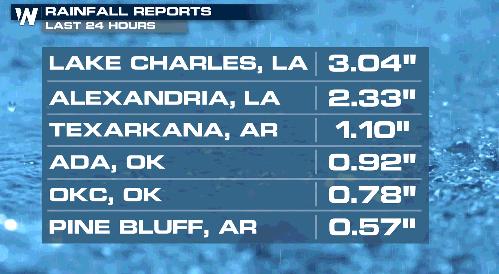 Flooding and Severe Weather Threat in the Southeast - WeatherNation