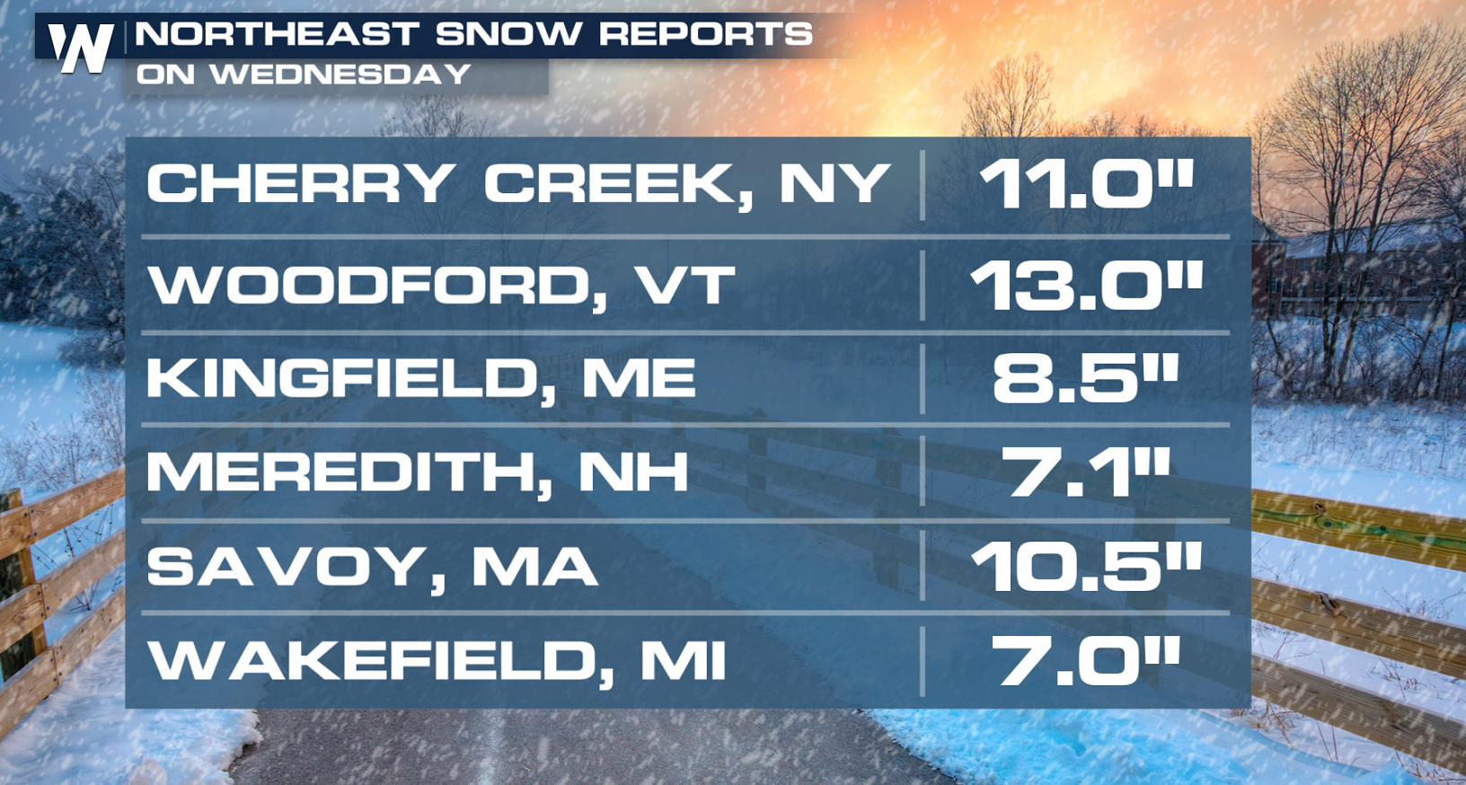 Heavy Snow Continues in the Great Lakes and Northeast - WeatherNation