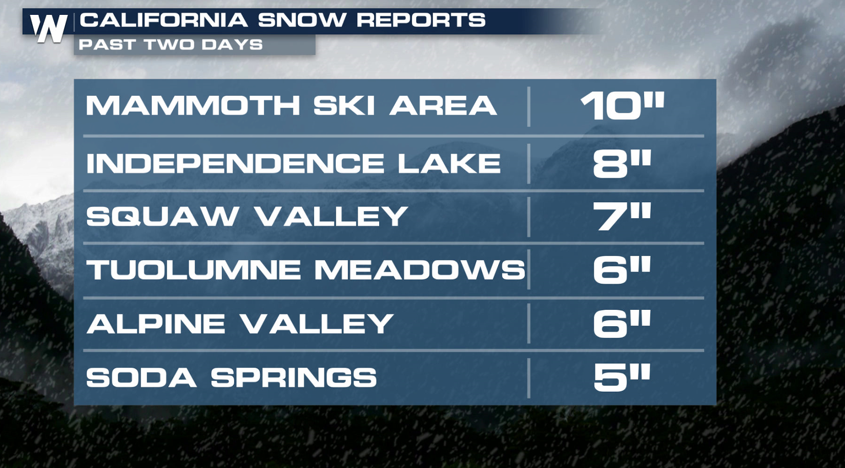 Sierra Nevada Heavy Snow This Weekend - WeatherNation