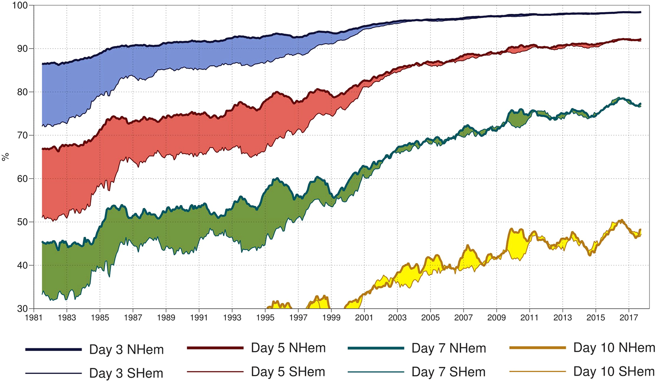 the-national-academies-press-mathematics-and-statistics-of-weather